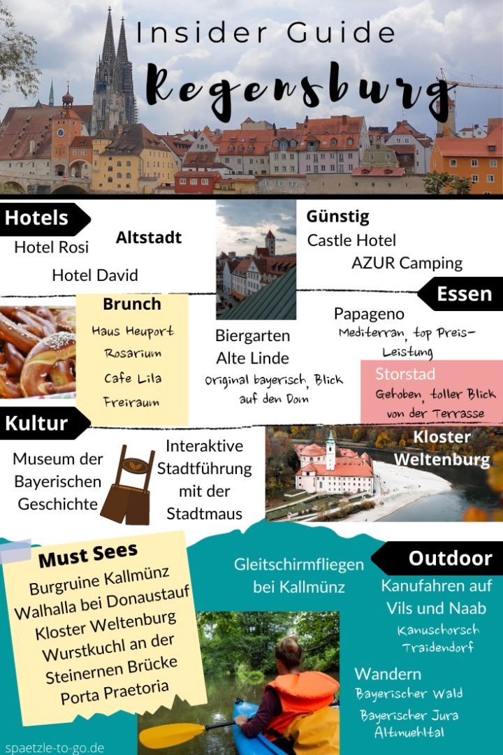 Urlaub in Regensburg und der Oberpfalz: Übersicht mit den wichtigste Orten und Highlights für einen perfekten Aufenthalt.